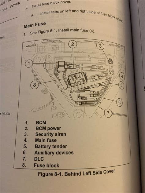 2003 electra glide fuse box location|harley fuse box diagram.